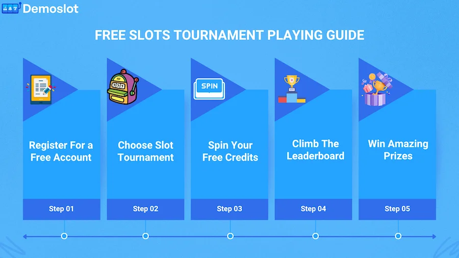 Panduan Bermain Turnamen Slot Gratis