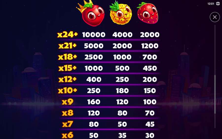 Paytable For Fruitopolis Slot