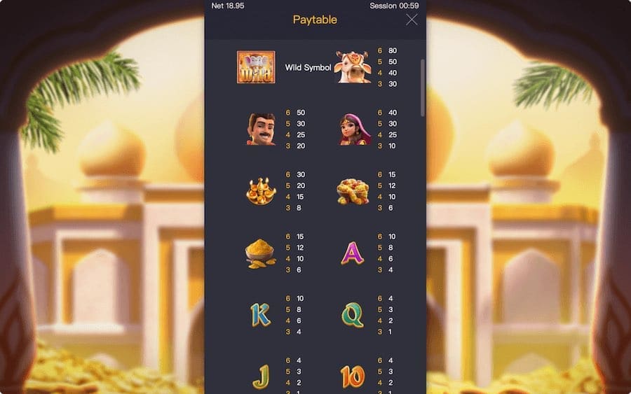 Paytable For Ganesha Fortune Slot