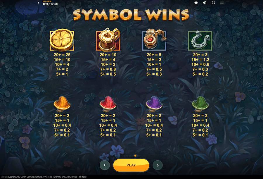 Paytable For The Good Luck Clusterbuster Slot