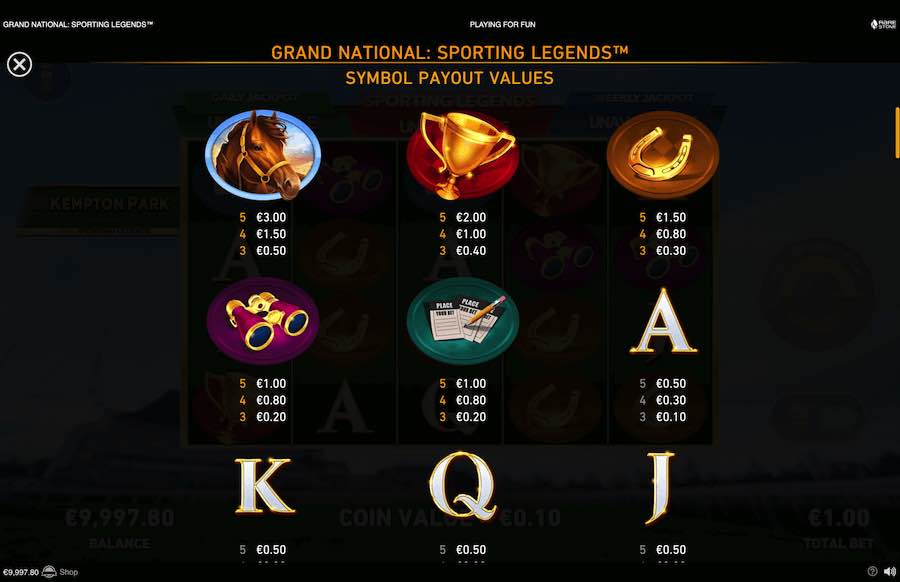 Grand National Sporting Legends Slot Paytable