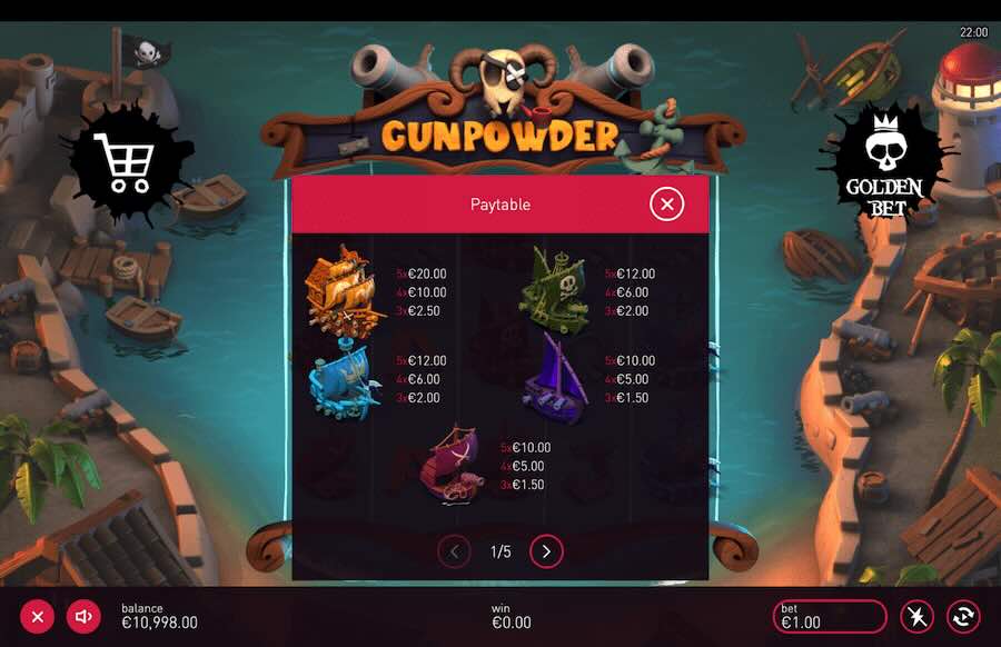 Gunpowder Slot Paytable