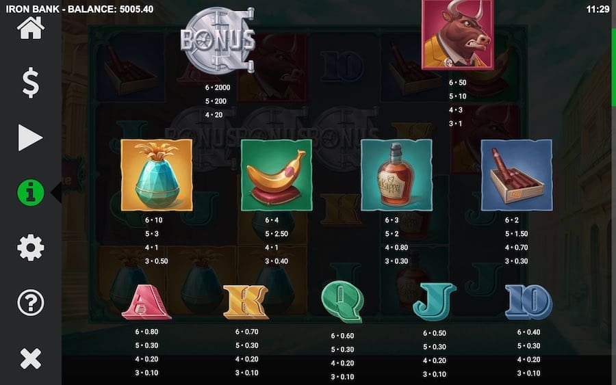 Iron Bank Slot Paytable