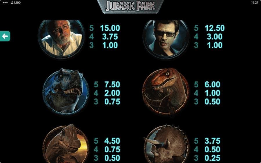 Paytable For Jurassic Park Slot