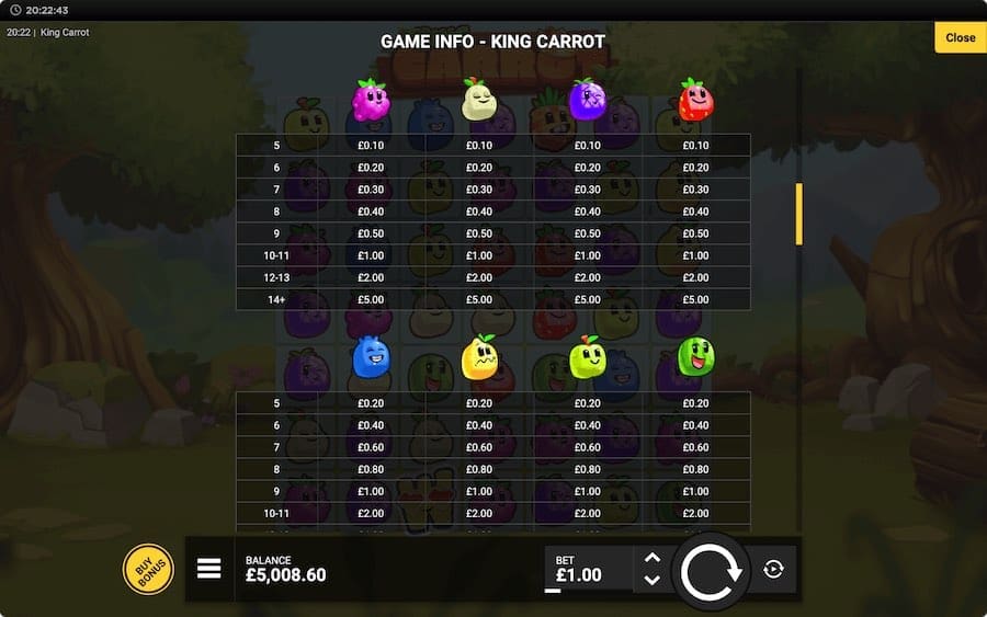 Paytable For King Carrot Slot