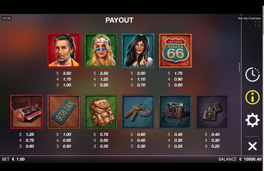 Kiss My Chainsaw Slot Paytable