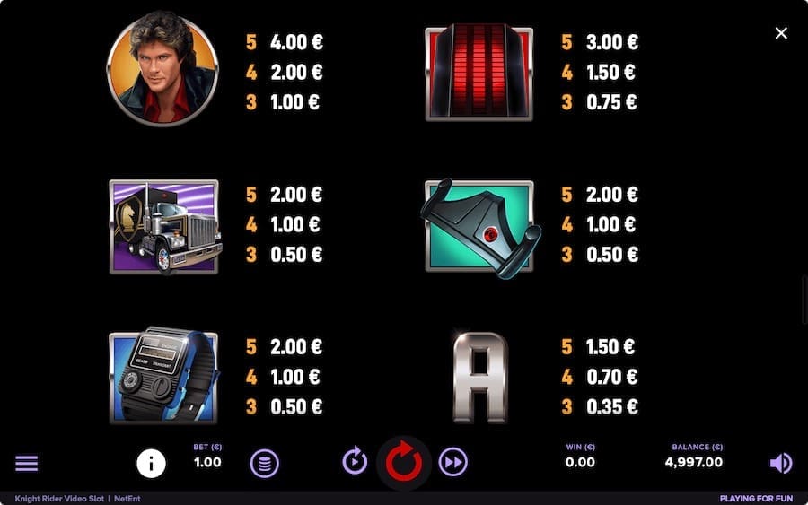 Paytable For Knight Rider Slot