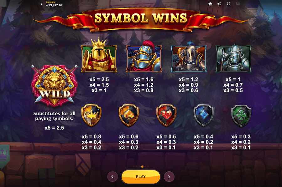 Knights Of Avalon Slot Paytable