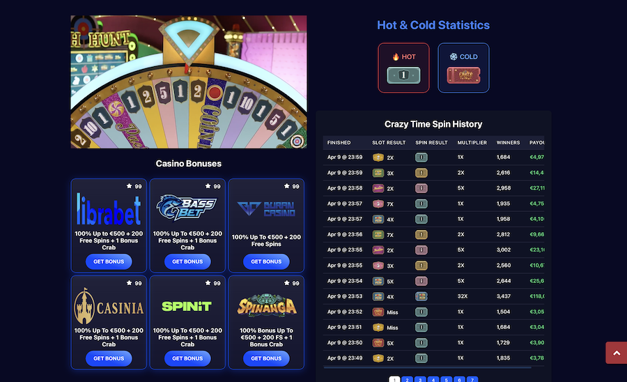 Live Casino Tracker In Action on Demoslot.com