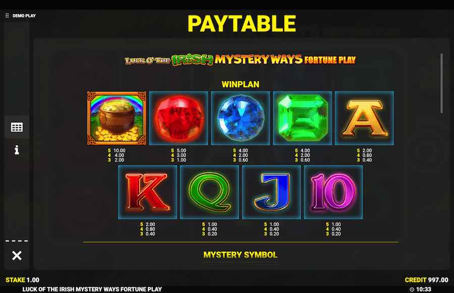 Luck O' The Irish Mystery Ways Fortune Spins Paytable
