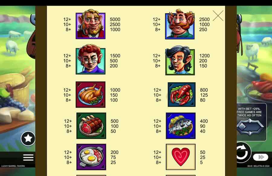 Lucky Barrel Tavern Slot Paytable