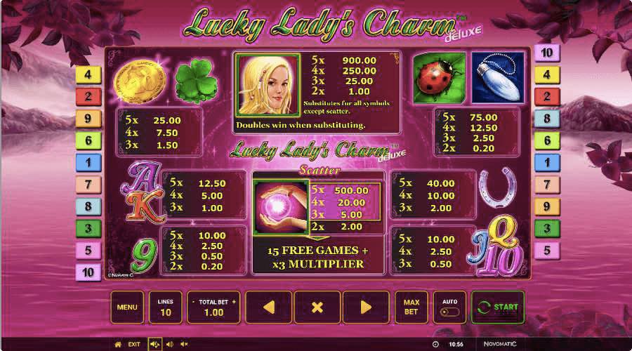 Lucky Lady's Charm Deluxe Slot Paytable