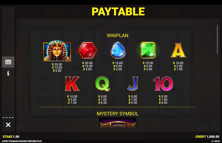 Lucky Pharaoh Deluxe Slot Paytable