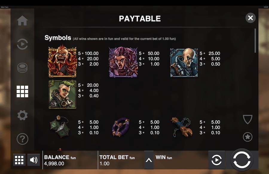 Mad Cars slot paytable