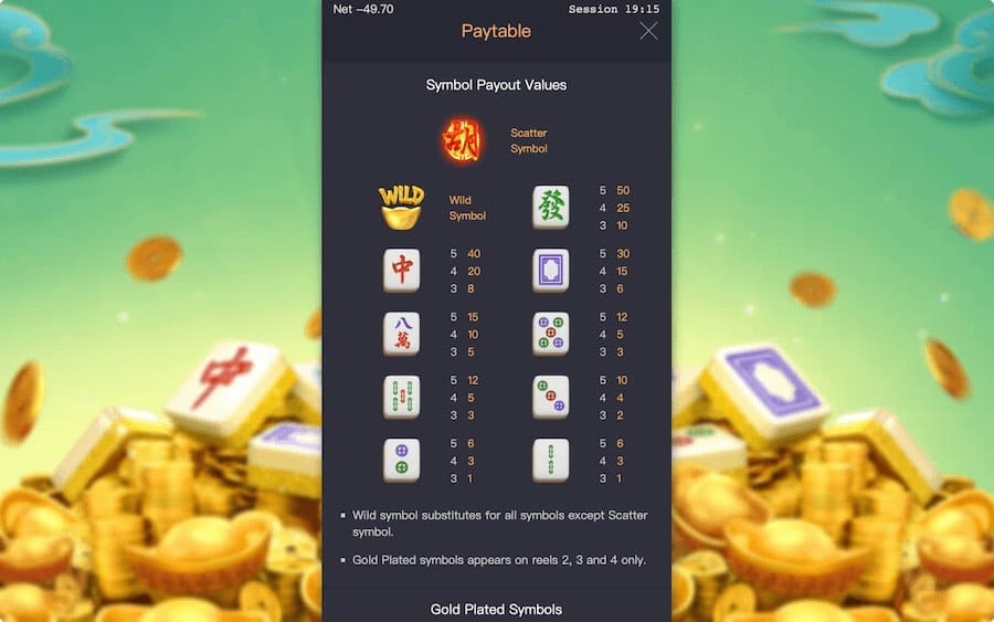 Paytable For Mahjong Ways 2 Slot