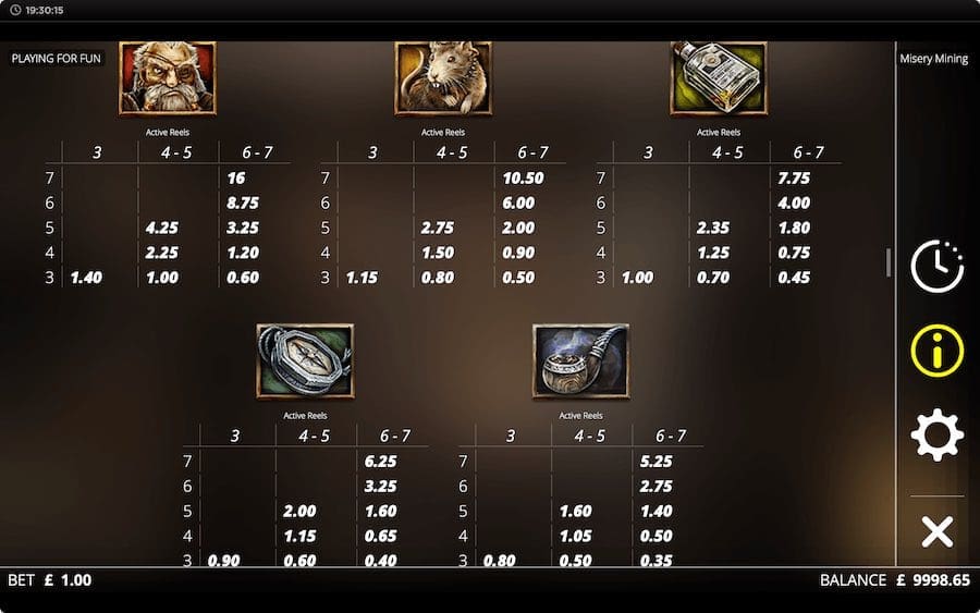 Paytable For Misery Mine Slot Game