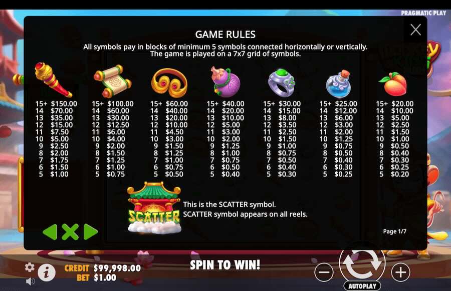 Monkey King Rush Slot Paytable