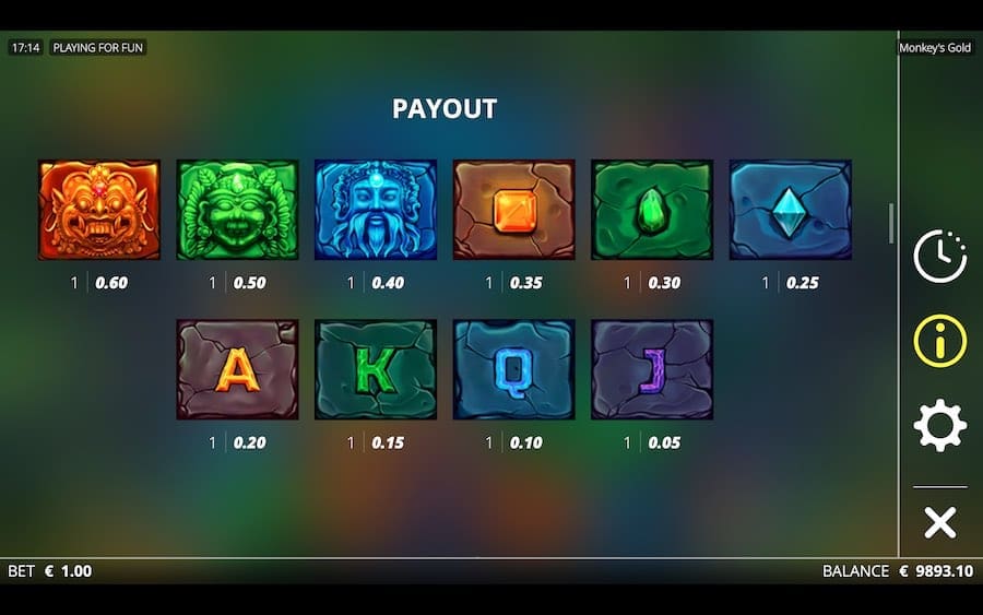 Monkey's Gold Slot Paytable