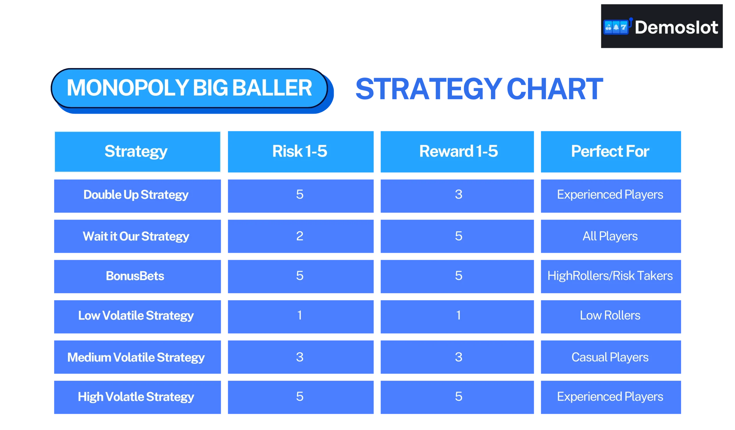 Monopoly Big Baller Strategies Chart