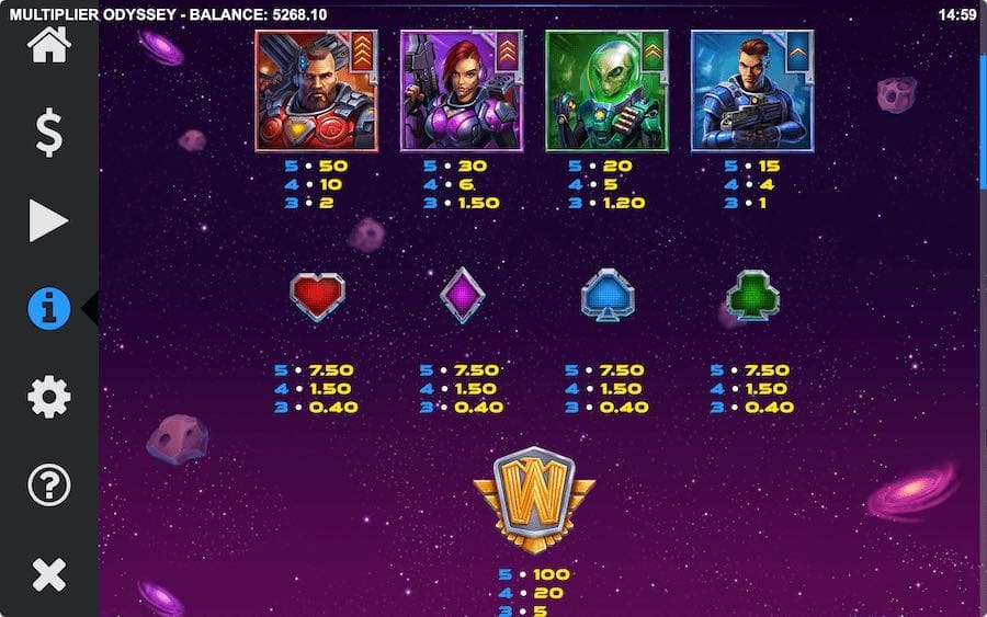 Multiplier Odyssey Paytable