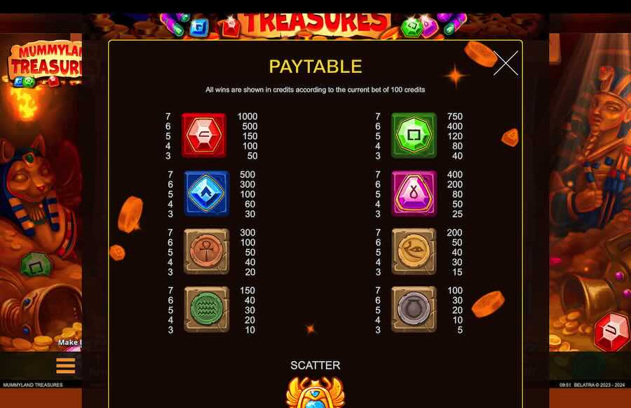 Mummyland Treasures Slot Paytable