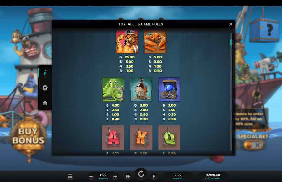 ネットゲインスロットの配当表 