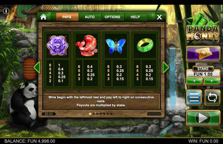 Tabel Pembayaran Slot Uang Panda