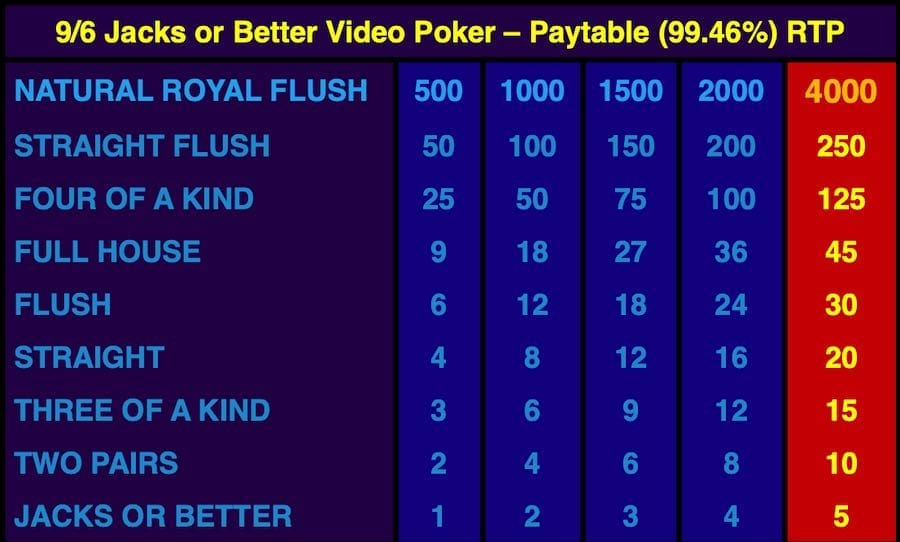 Paytable For Jacks Or Better Video Poker