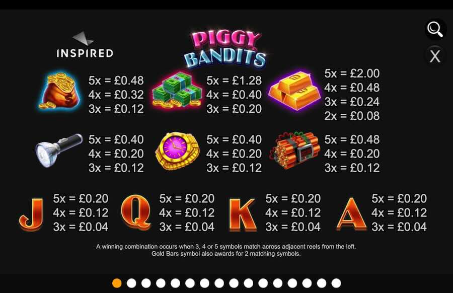 Piggy Bandits Slot Paytable