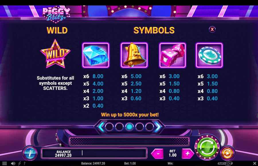 Piggy Blitz Paytable