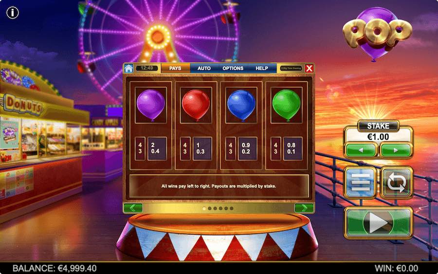 Tabel Pembayaran Pop Slot