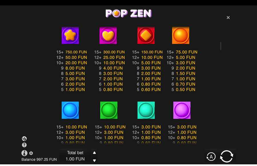 Pop Zen Slot Paytable