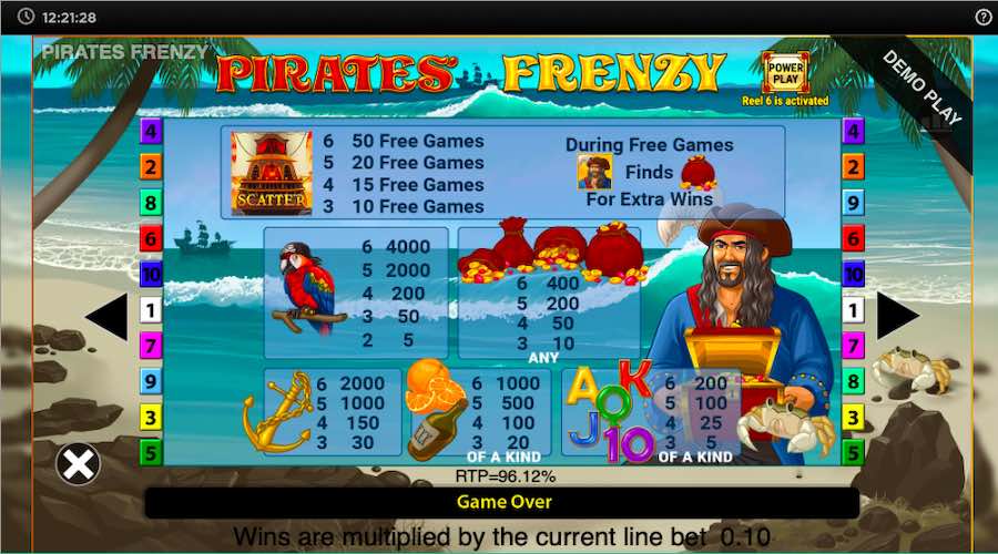 Pirates Frenzy Paytable