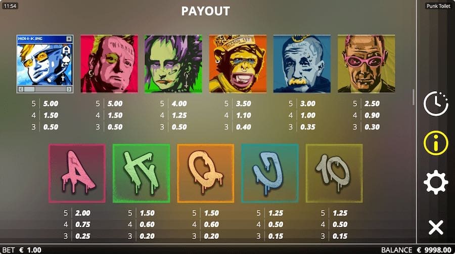 Pembayaran Untuk Slot Toilet Punk
