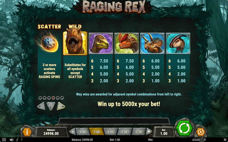 Paytable For Raging Rex Slot Game