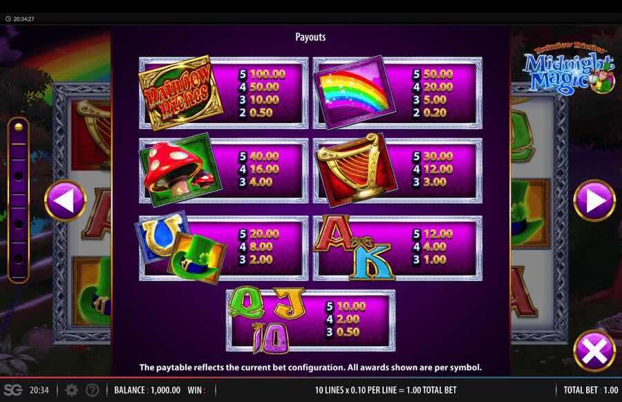 Rainbow Riches Midnight Magic Slot Paytable