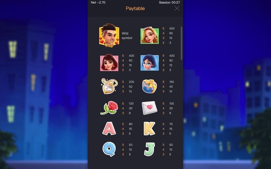 Reel Love Slot PG Soft