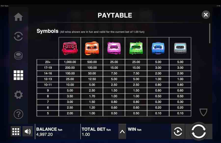 Retro Tapes Slot Paytable 