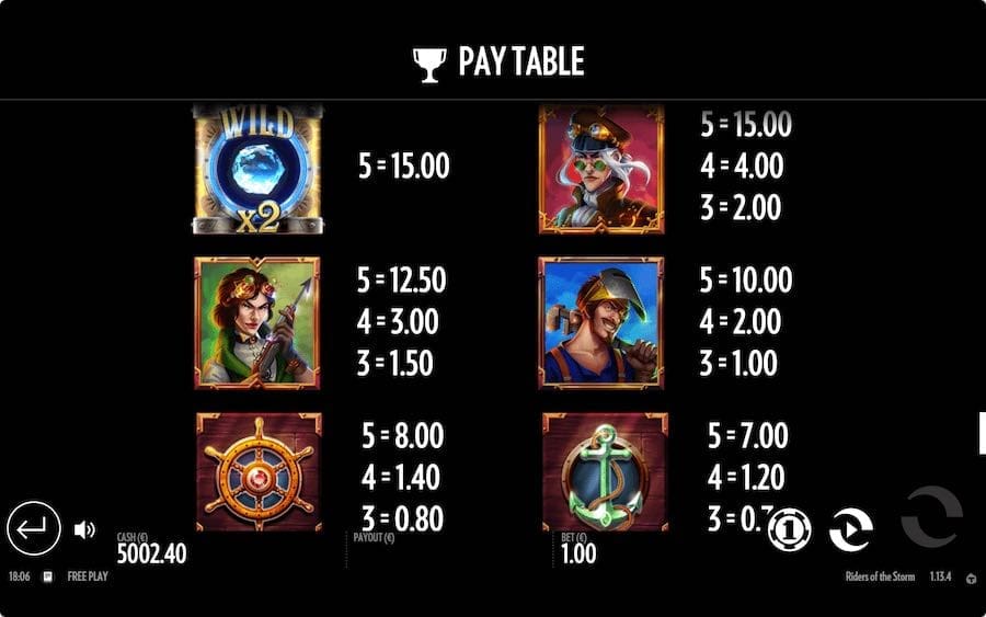 Paytable For Riders Of The Storm Slot