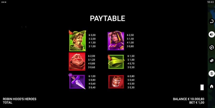 Paytable For Robin Hood's Heroes Slot