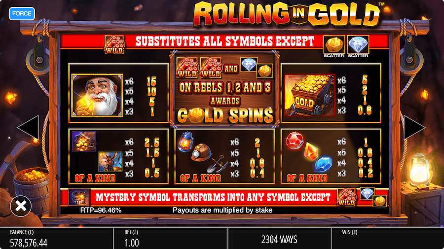 Rolling In Gold Slot Paytable