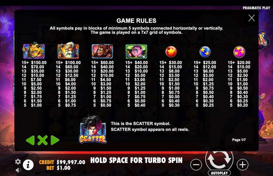 Saiyan Mania Slot Paytable