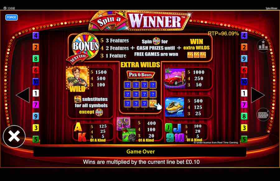 Paytable For Spin A Winner Slot