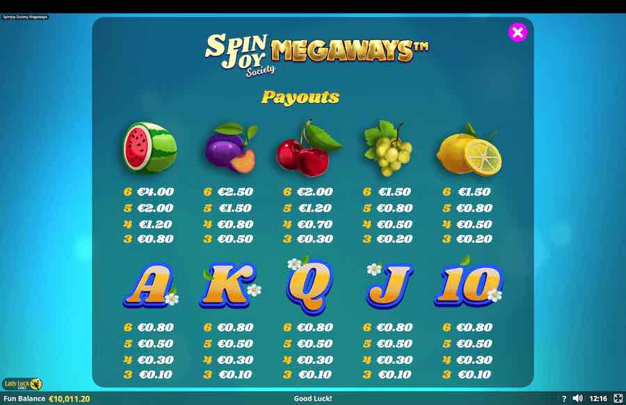 Spinjoy Society Megaways Slot Paytable