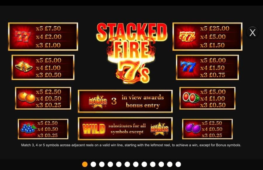 Stacked Fire 7s Big Spins Paytable