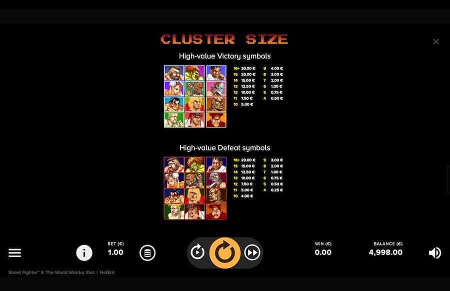 Street Fighter 2 Slot Paytable