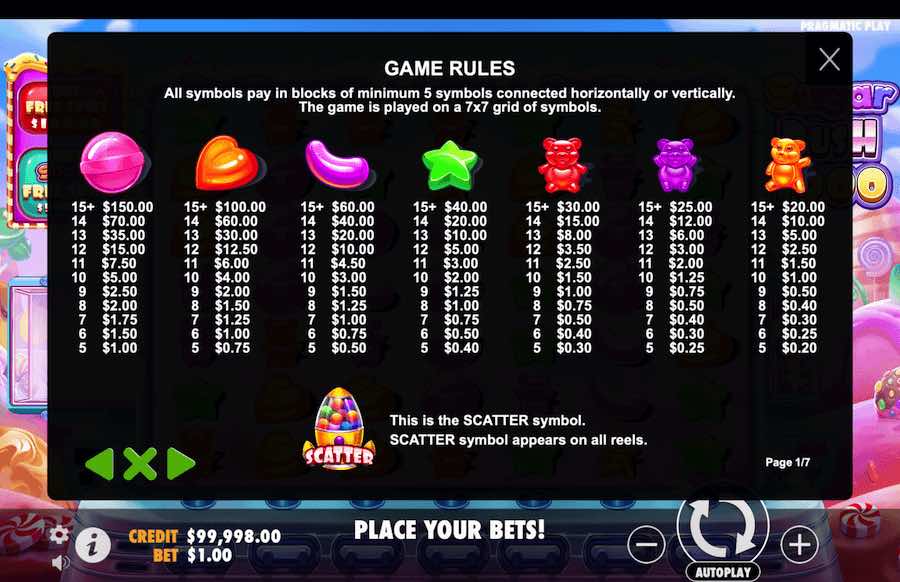 Sugar Rush 1000 Slot Paytable