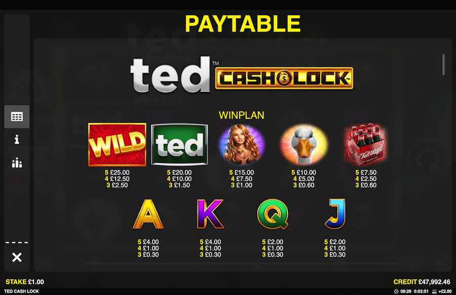 Ted Cash Lock Slot Paytable