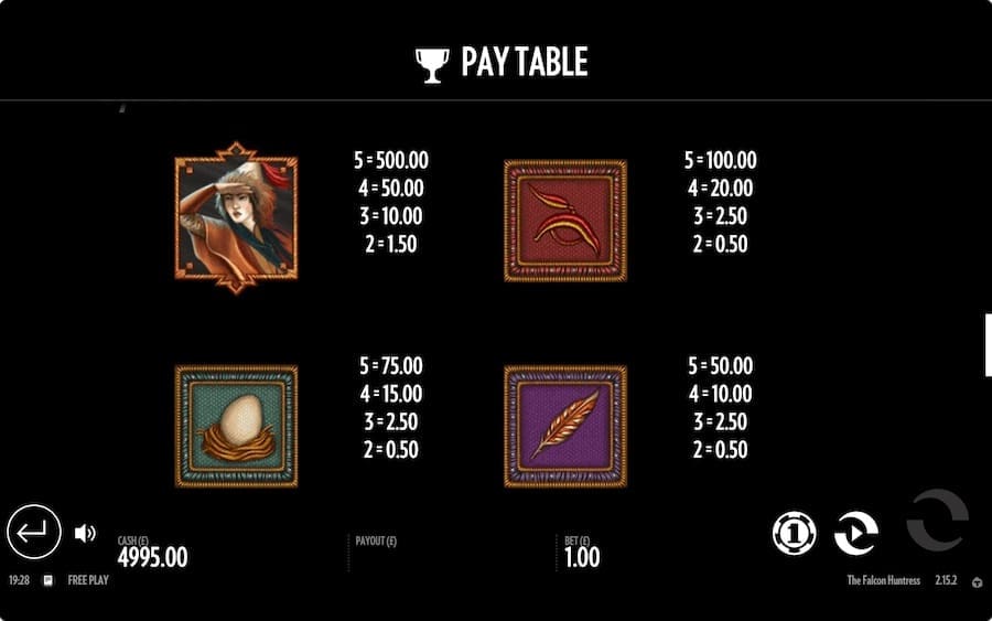 Paytable For The Falcon Huntress Slot Game