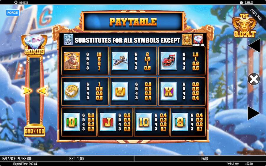 Paytable For The Goat Slot